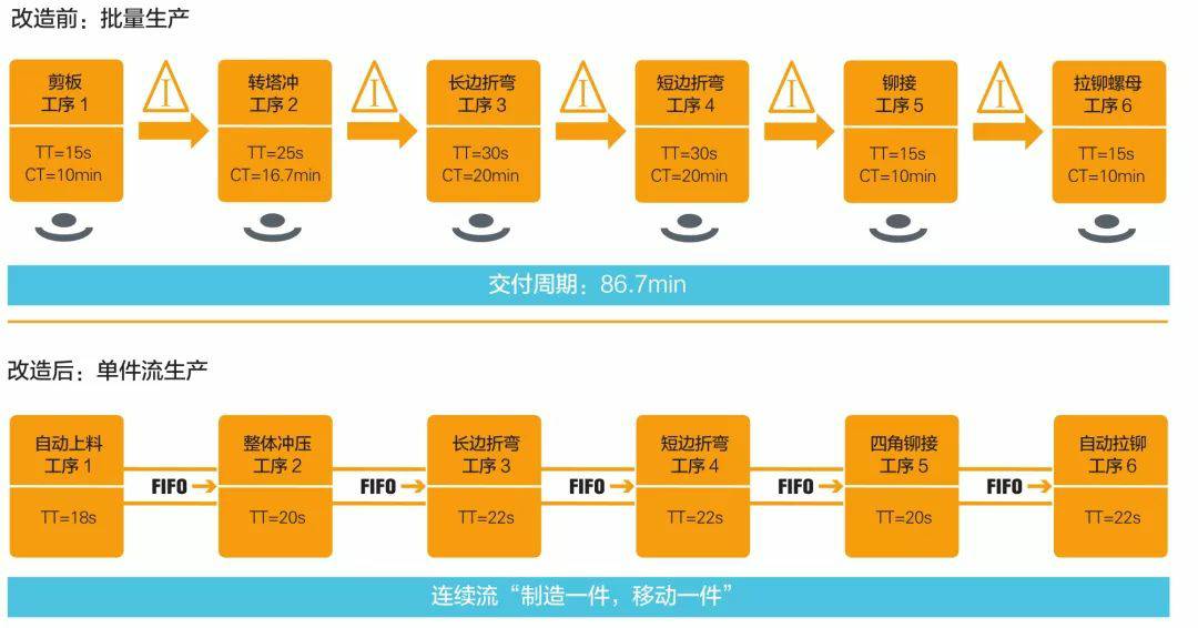 钣金加工产品在自动化及电梯行业中的应用 -米兰官方站官网-米兰online(中国) 钣金加工产品在自动化及电梯行业中的应用 -米兰官方站官网-米兰online(中国)