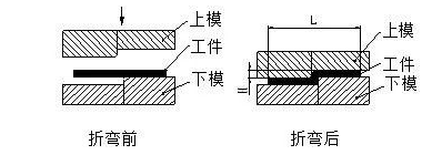 钣金加工中数控折弯加工零件范围及加工精度参数的详细解答-米兰官方站官网-米兰online(中国) 钣金加工中数控折弯加工零件范围及加工精度参数的详细解答-米兰官方站官网-米兰online(中国)