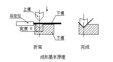 钣金加工中数控折弯加工零件范围及加工精度参数的详细解答-米兰官方站官网-米兰online(中国) 钣金加工中数控折弯加工零件范围及加工精度参数的详细解答-米兰官方站官网-米兰online(中国)