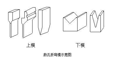 钣金加工中数控折弯加工零件范围及加工精度参数的详细解答-米兰官方站官网-米兰online(中国) 钣金加工中数控折弯加工零件范围及加工精度参数的详细解答-米兰官方站官网-米兰online(中国)