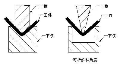 钣金加工中数控折弯加工零件范围及加工精度参数的详细解答-米兰官方站官网-米兰online(中国) 钣金加工中数控折弯加工零件范围及加工精度参数的详细解答-米兰官方站官网-米兰online(中国)