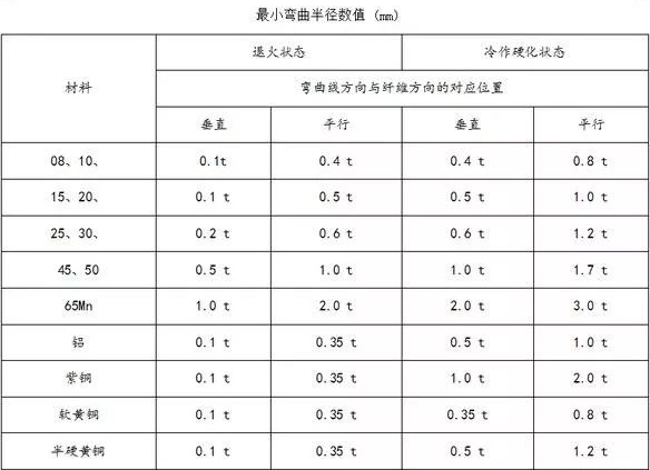 钣金加工中数控折弯加工零件范围及加工精度参数的详细解答-米兰官方站官网-米兰online(中国) 钣金加工中数控折弯加工零件范围及加工精度参数的详细解答-米兰官方站官网-米兰online(中国)