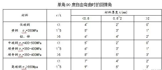 钣金加工中数控折弯加工零件范围及加工精度参数的详细解答-米兰官方站官网-米兰online(中国) 钣金加工中数控折弯加工零件范围及加工精度参数的详细解答-米兰官方站官网-米兰online(中国)