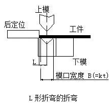 钣金加工中数控折弯加工零件范围及加工精度参数的详细解答-米兰官方站官网-米兰online(中国) 钣金加工中数控折弯加工零件范围及加工精度参数的详细解答-米兰官方站官网-米兰online(中国)