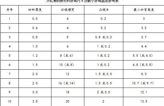 钣金加工中数控折弯加工零件范围及加工精度参数的详细解答-米兰官方站官网-米兰online(中国) 钣金加工中数控折弯加工零件范围及加工精度参数的详细解答-米兰官方站官网-米兰online(中国)