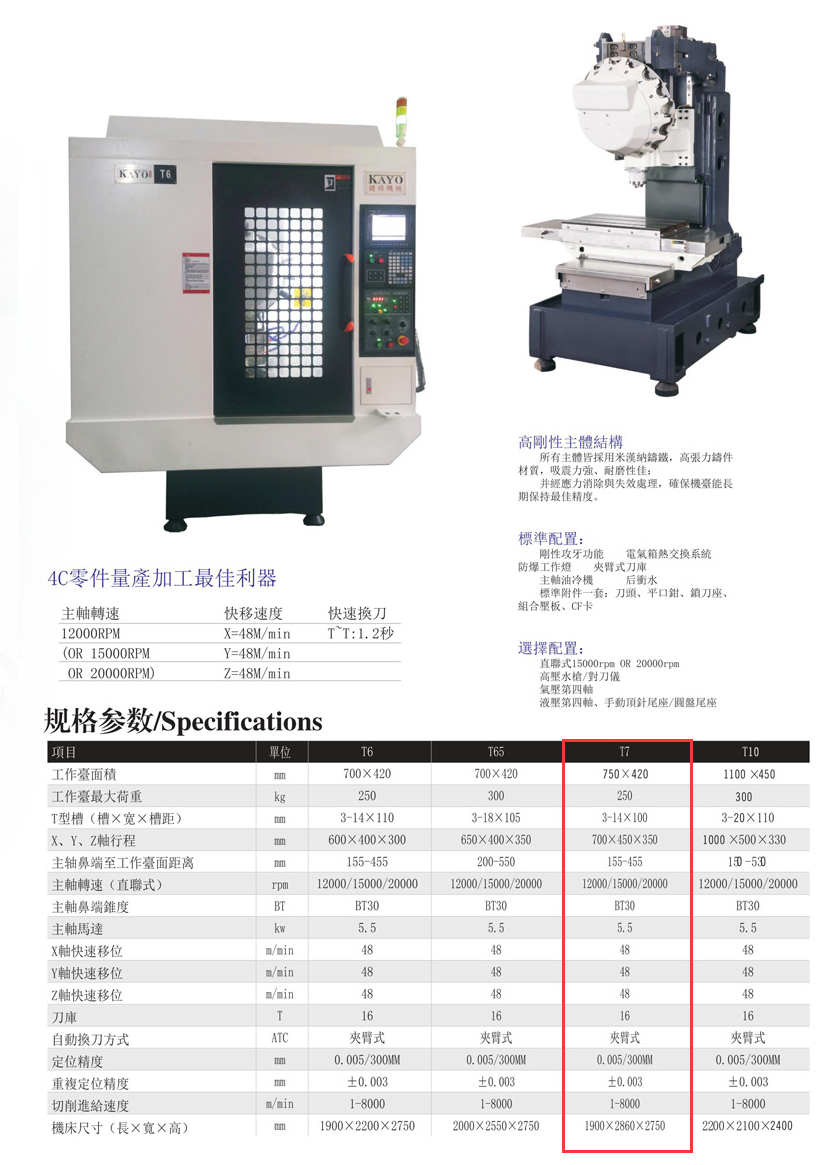 CNC-T7-米兰官方站官网-米兰online(中国) CNC-T7-米兰官方站官网-米兰online(中国)